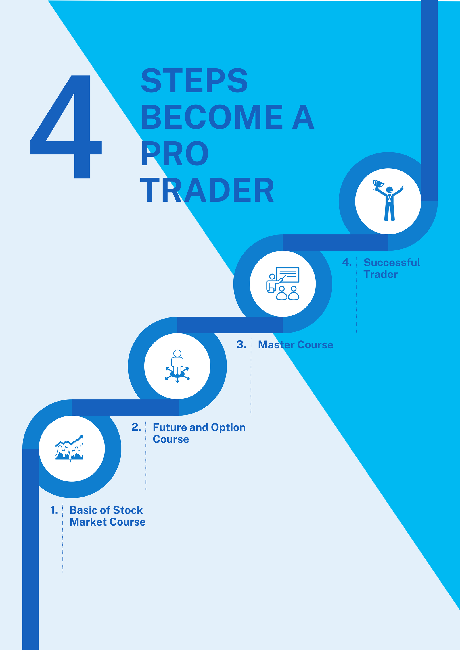 Steps to become a pro trader